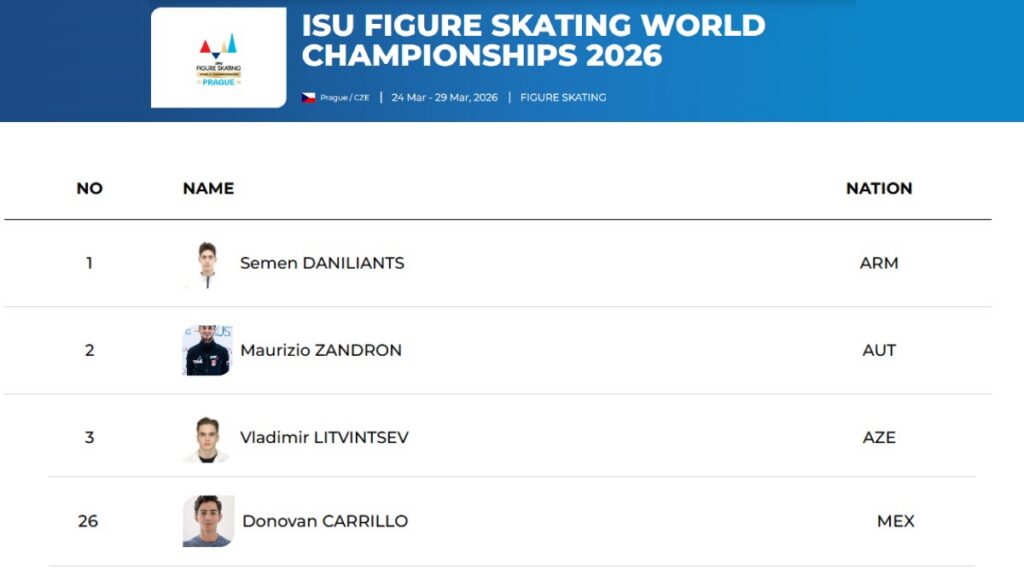 Donovan Carrillo, confirmado para el Campeonato Mundial de Patinaje Artístico Praga 2026