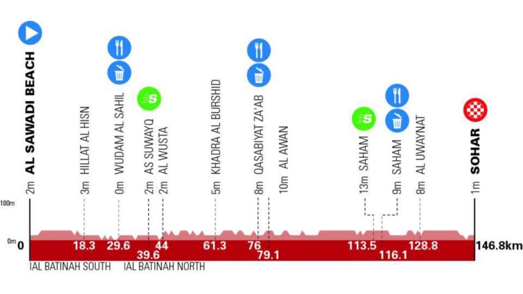 Etapa 4 – Tour de Omán 2026 | tour-of-oman.com