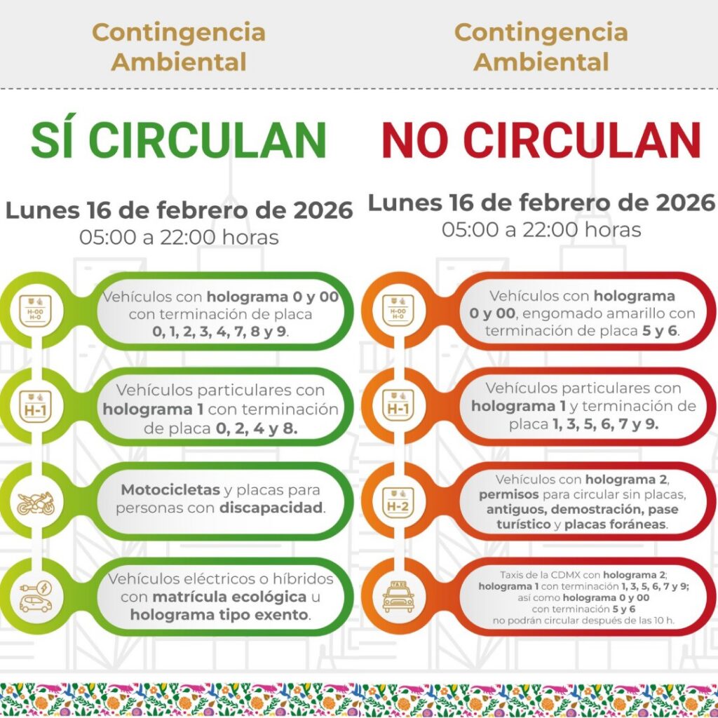 Los coches que no pueden circular este lunes 16 de febrero