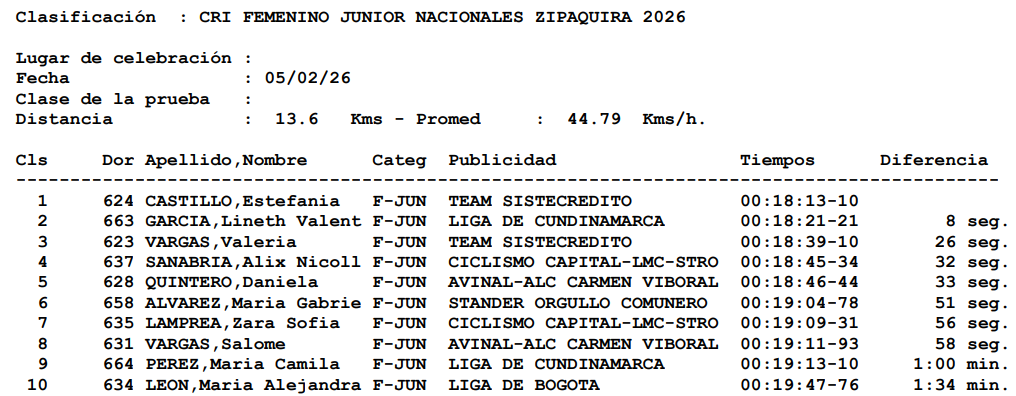 Junior Femenino Nacionales De Ruta