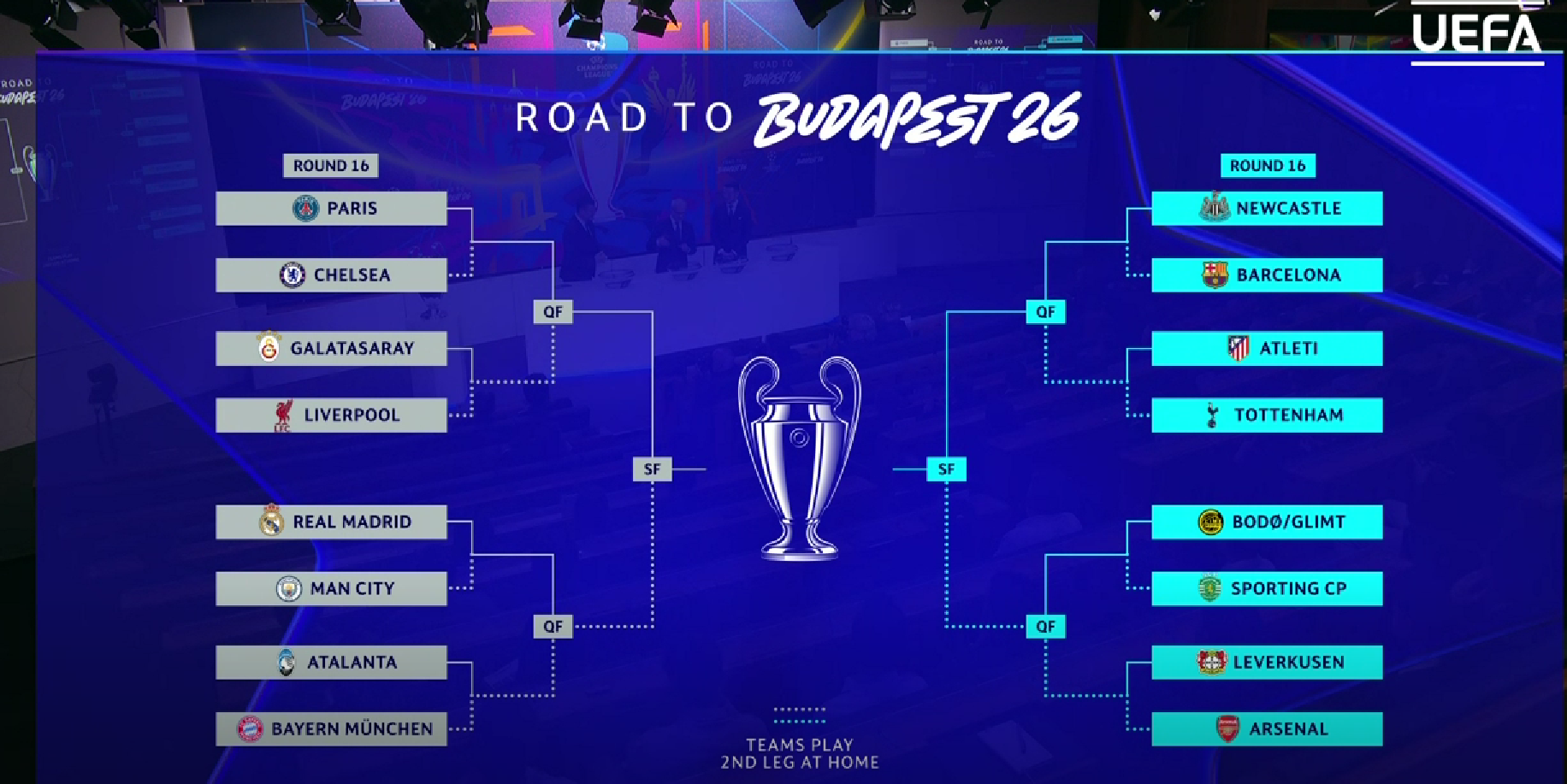 C mo Se Juegan Los Octavos De Final De La Champions League 2026 c-mo-se-juegan-los-octavos-de-final-de-la-champions-league-2026