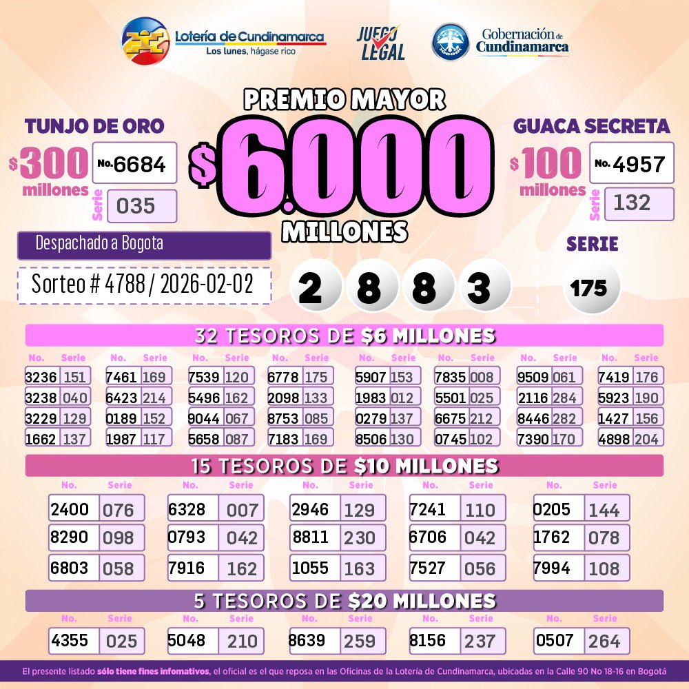 Resultados. - Lotería de Cundinamarca.