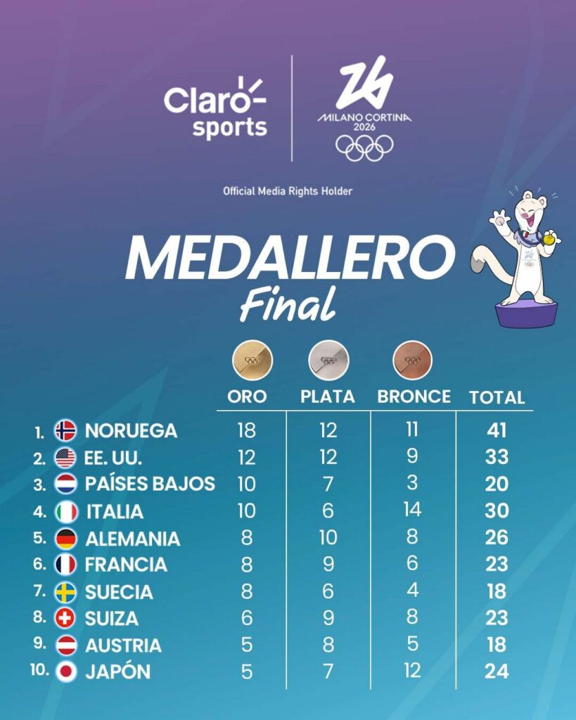 Milano Cortina 2026: ¿Cómo quedó el medallero de los Juegos Olímpicos de Invierno?