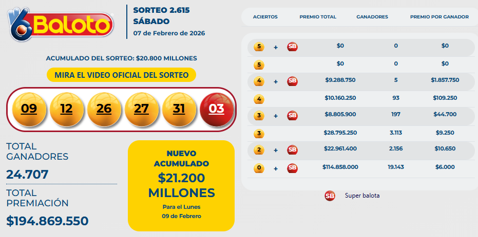 Resultado del Baloto para el sábado 7 de febrero.