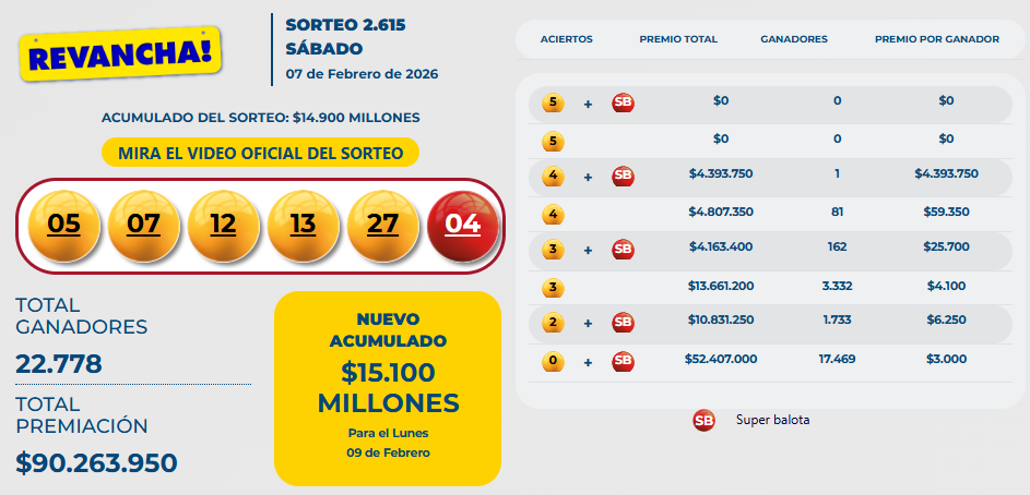 Resultado baloto revancha sábado 7 de febrero.
