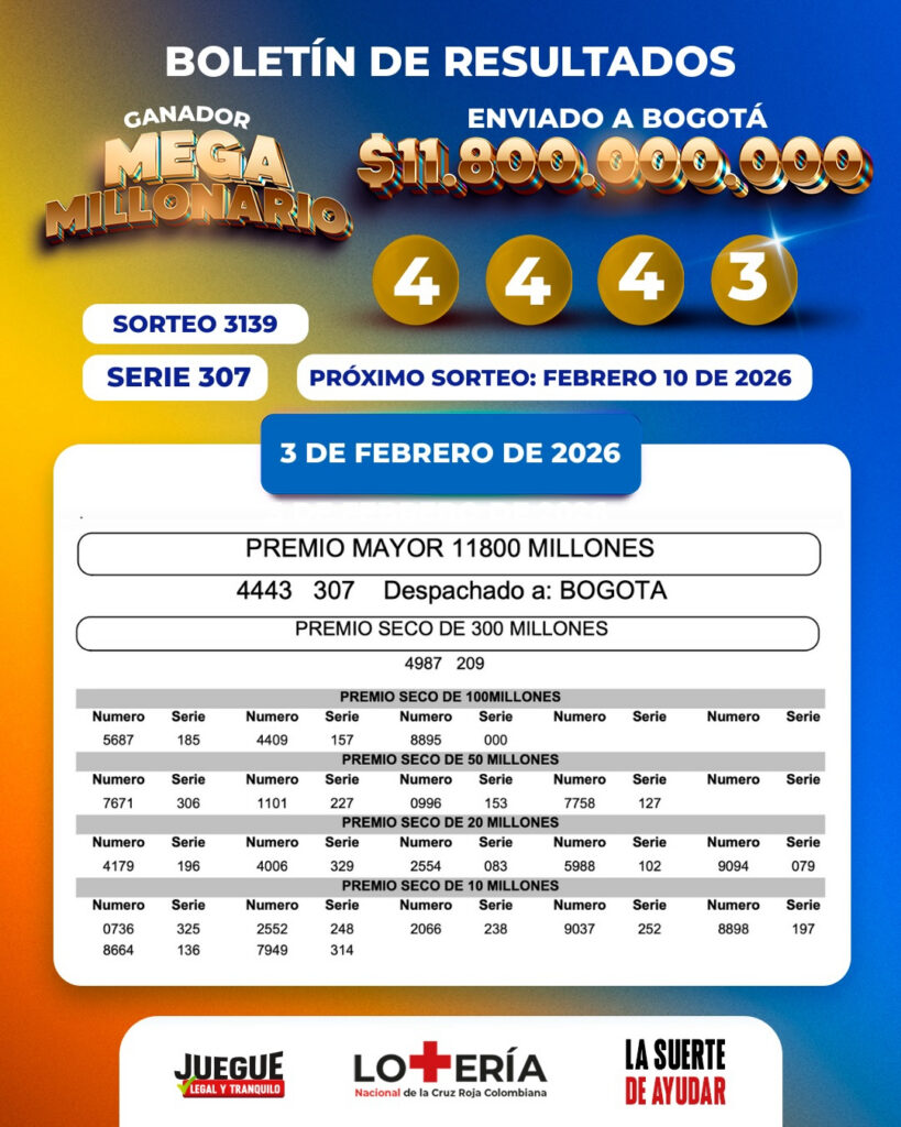 Resultados. - Lotería de la Cruz Roja.