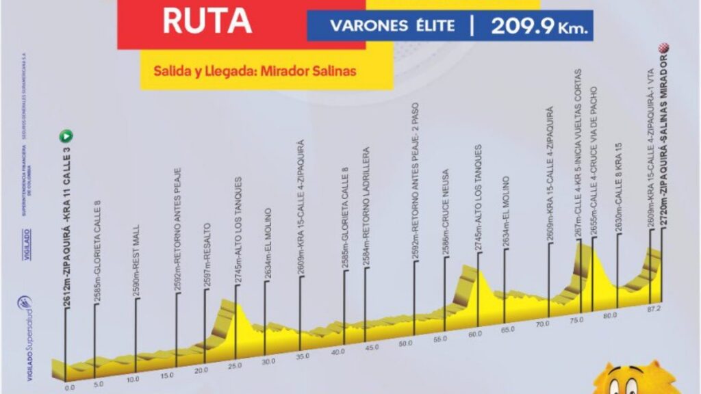 Ruta Hombres Elite