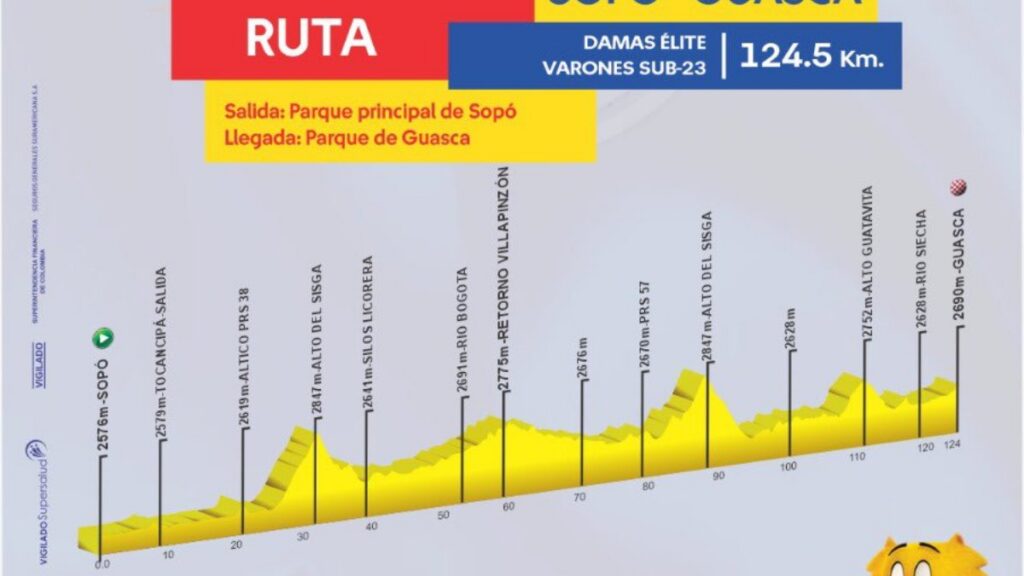 Ruta mujeres élite y sub 23 | FCC.