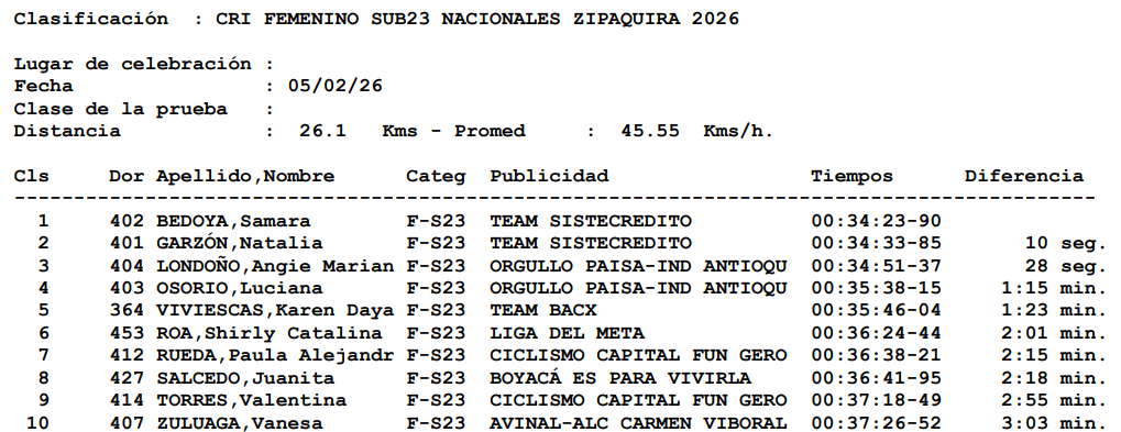Sub 23 Femenino Nacionales De Ruta