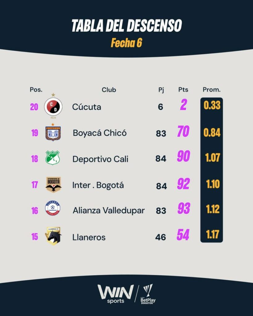 Tabla del descenso FPC 2026.