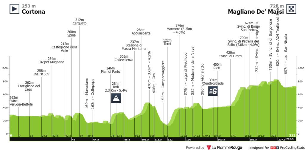 Etapa 3 Tirreno Adriatico   .