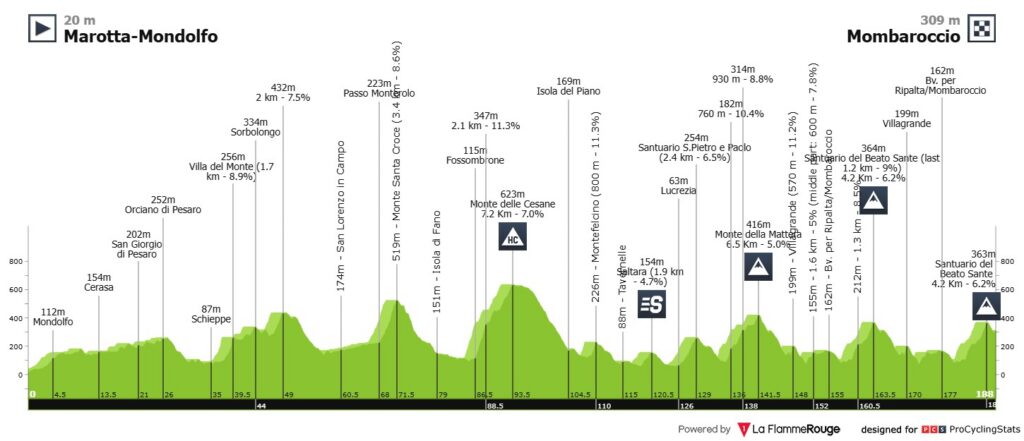 Etapa 5 Tirreno Adriatico