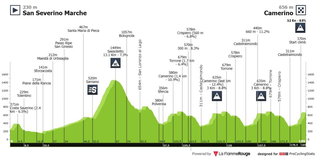 Etapa 6 Tirreno Adriatico