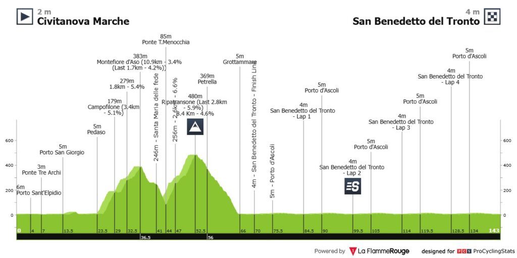 Etapa 7 Tirreno Adriático