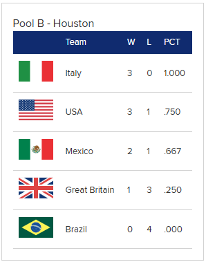 ¿Qué necesita México para avanzar en el Clásico Mundial de Béisbol?