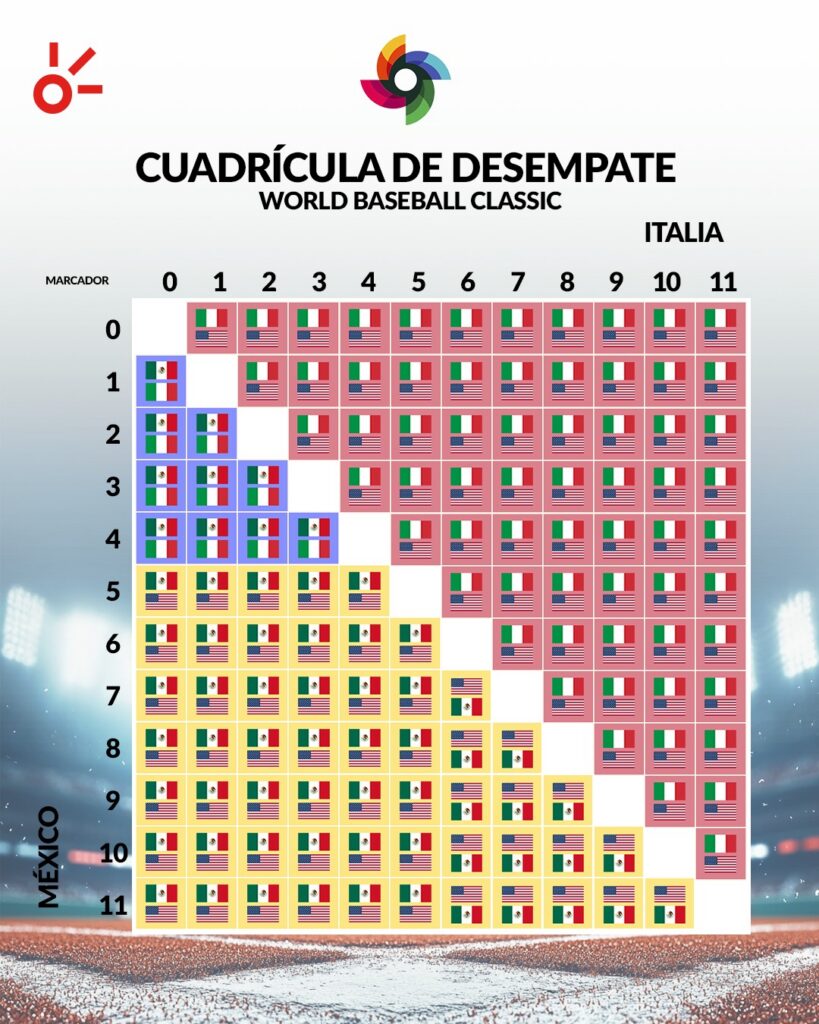 Italia vs México juegan este miércoles 11 de marzo de 2026