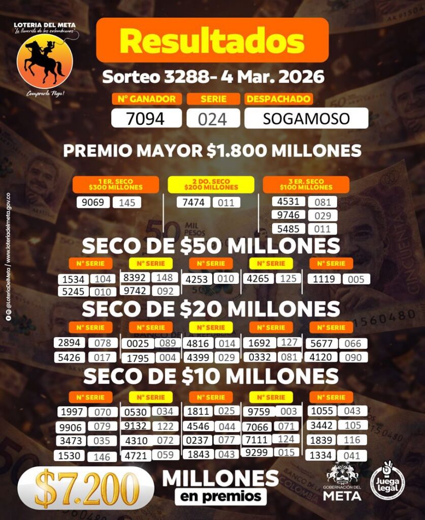 Lotería del Meta (4 de marzo)
