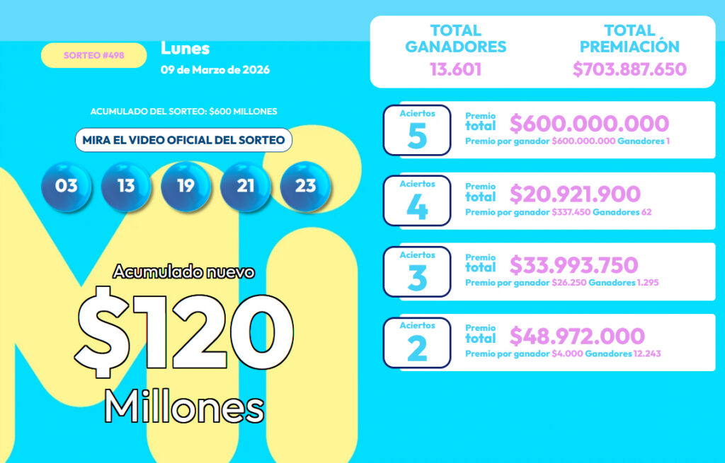 Resultados. - MiLoto.