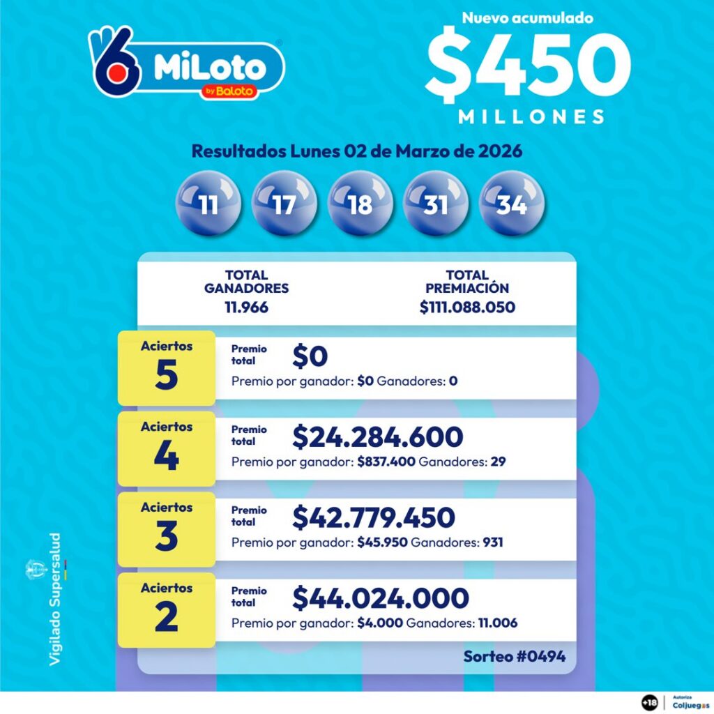 Resultado de Miloto. - @Baloto_Colombia.