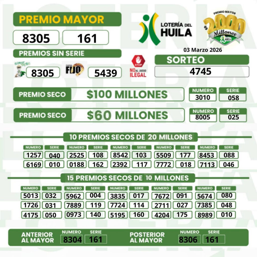 Resultados. - Lotería de Huila.