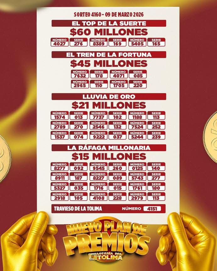 Resultados. - Lotería del Tolima.