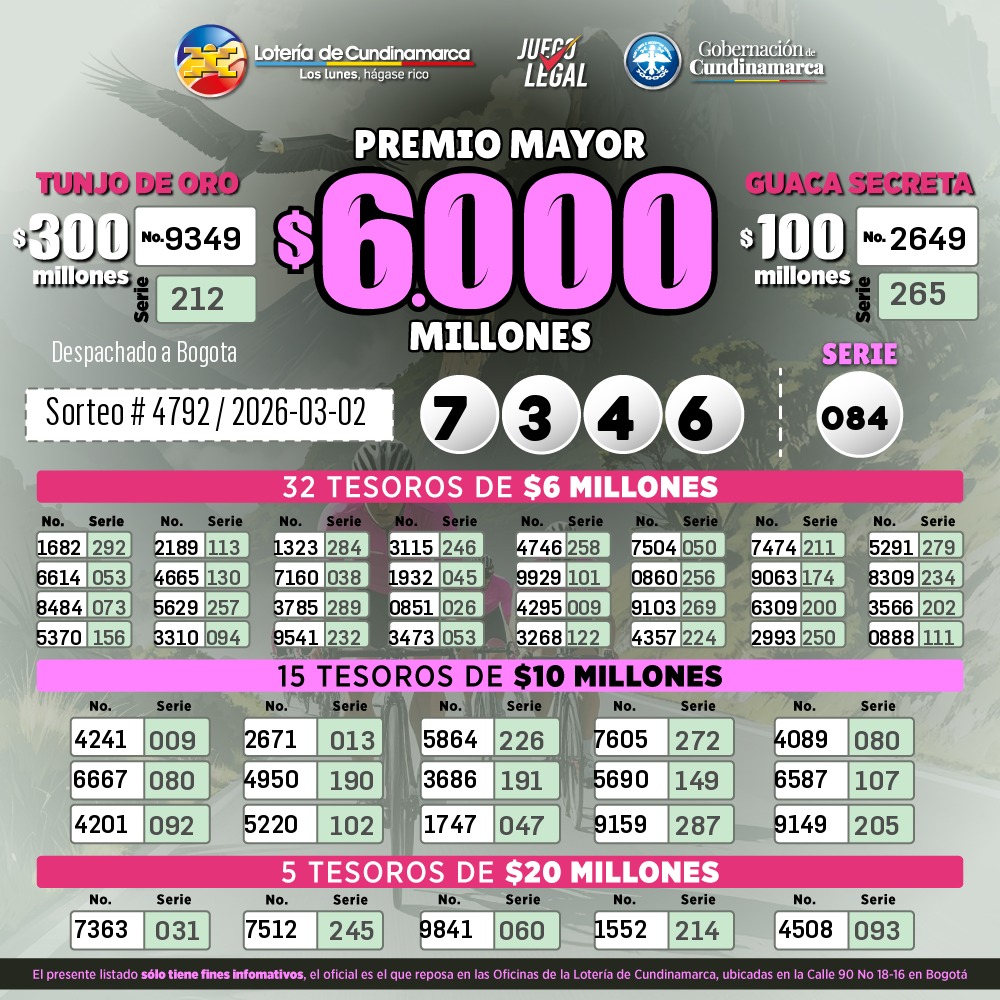Resultados. .- Lotería de Cundinamarca.