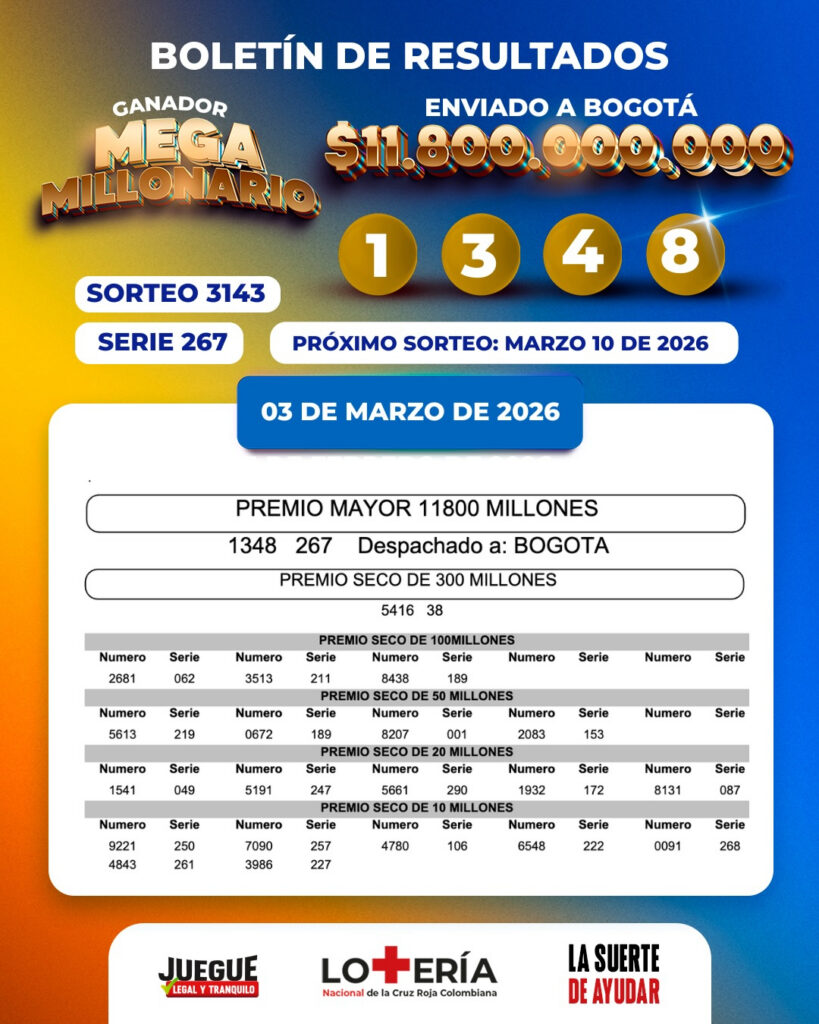 Resultados. - Lotería de Cruz Roja.