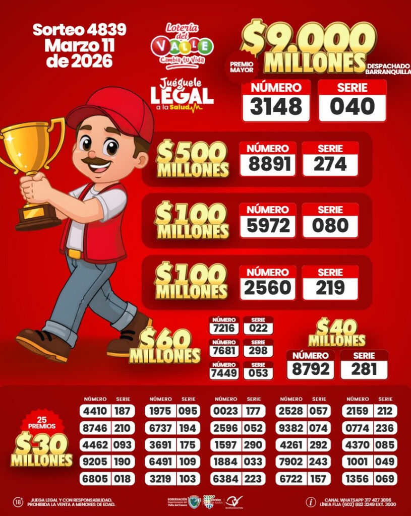 Resultados. - Lotería del Valle.