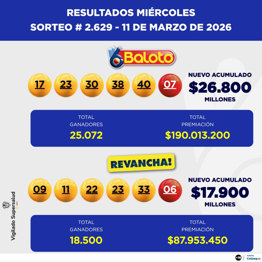 Resultados. - @Baloto_Colombia.