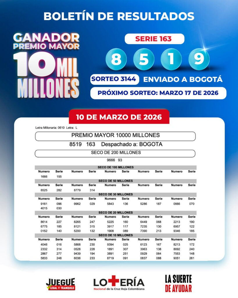 Resultados. - Lotería de la Cruz Roja.