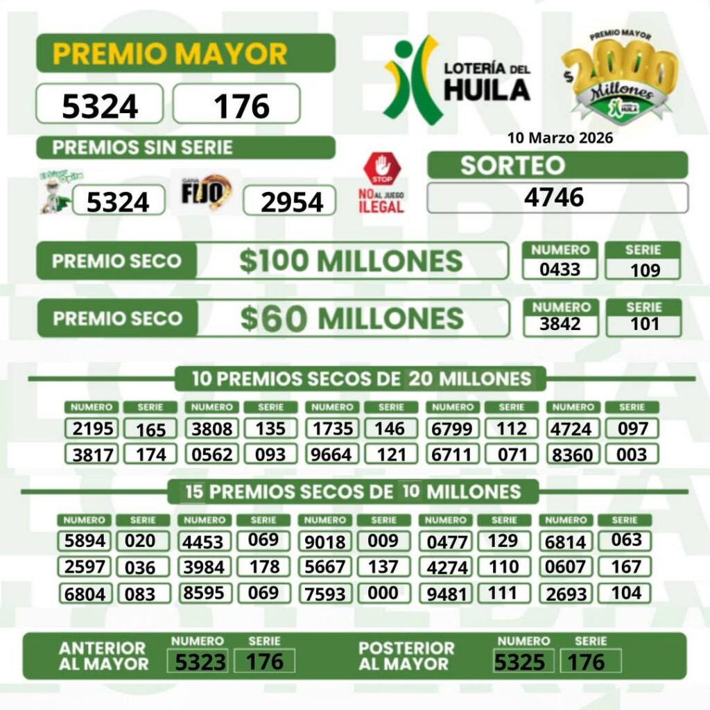 Resultados. - Lotería del Huila.