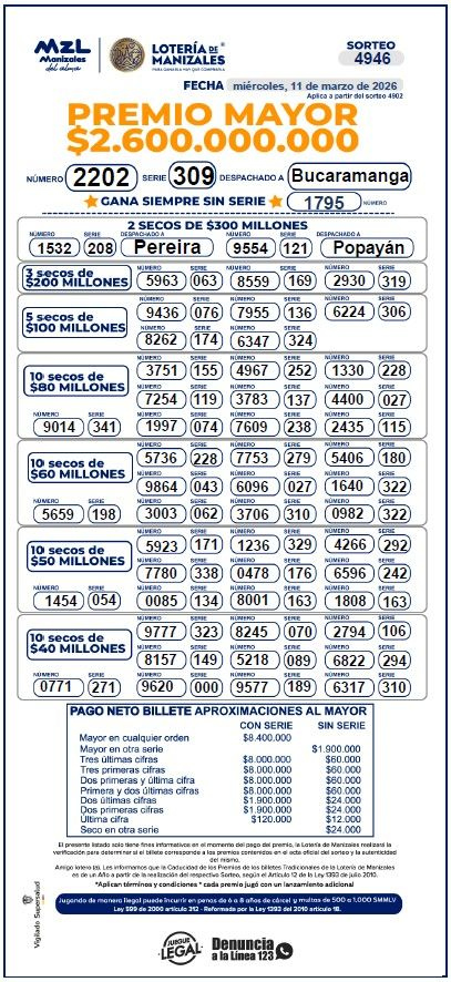 Resultados. - Lotería de Manizales.