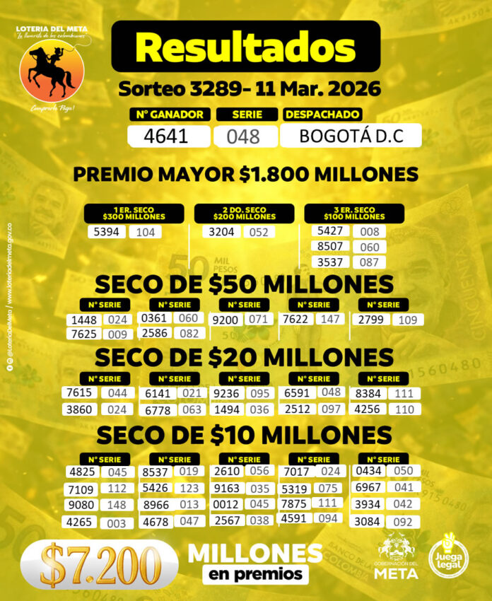 Resultados. - Lotería del Meta.