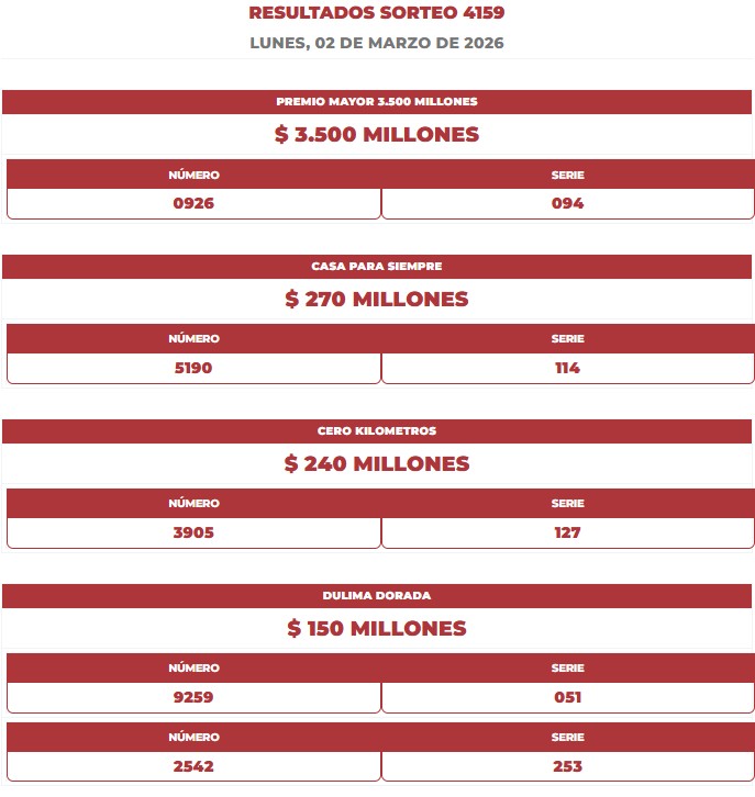 Resultados. - Lotería del Tolima.