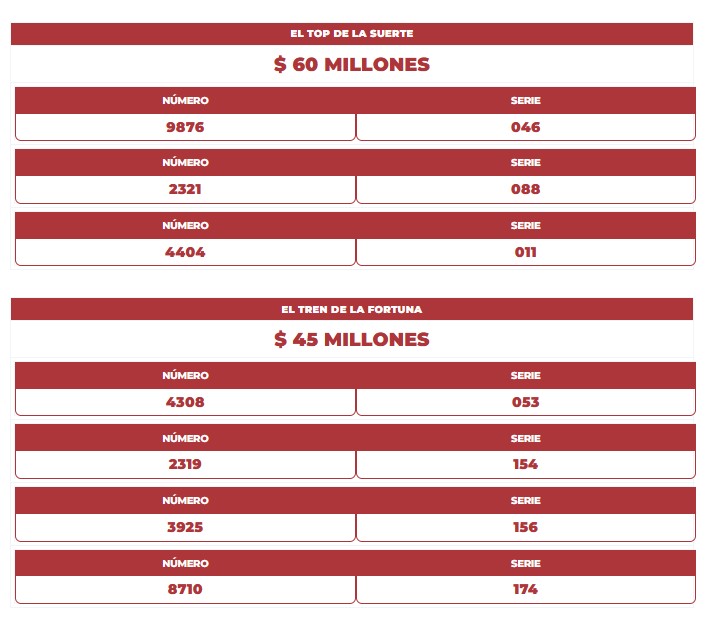 Resultados. - Lotería del Tolima.