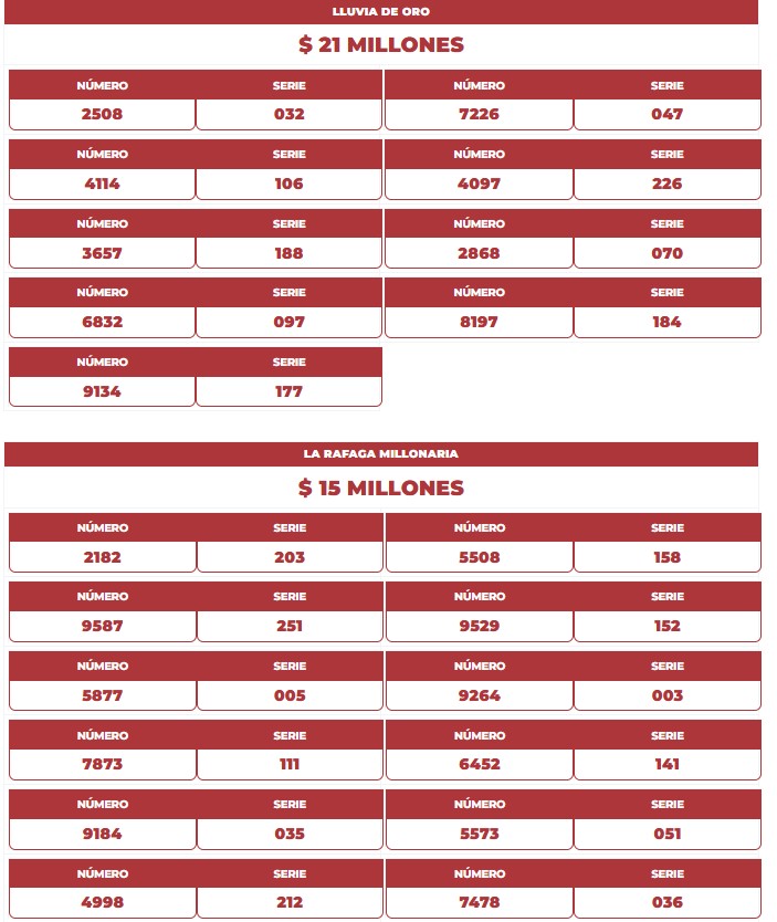 Resultados. - Lotería del Tolima.