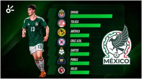 Chivas y los equipos que serán afectados en la Liguilla del Clausura 2026 por la selección mexicana