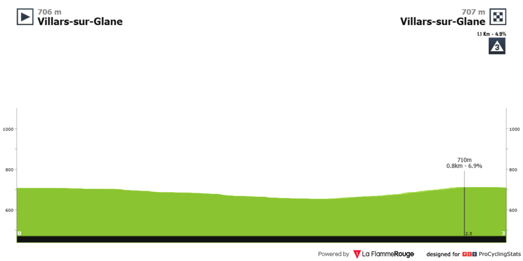 Prologo Tour De Romandía