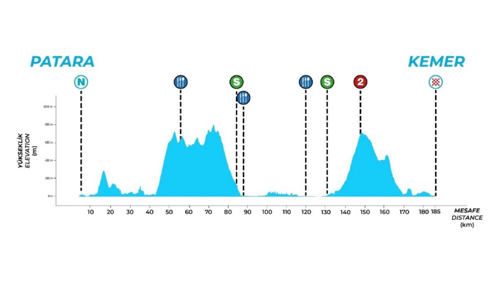 Ciclismo Tour of Turkey Stage 5