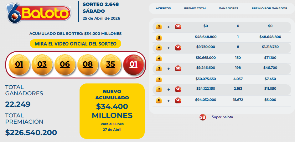 Resultado del Baloto para el sábado 25 de abril 