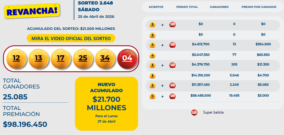 Resultado del Baloto Revancha para el sábado 25 de abril