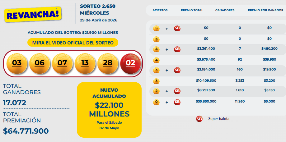 Resultado de Baloto Revancha para el miércoles 29 de abril.