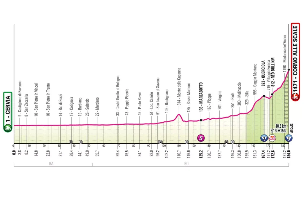 Giro de Italia: La novena etapa de la Corsa Rosa nos trae 184 km en los que los ciclistas tratarán de recuperar posiciones