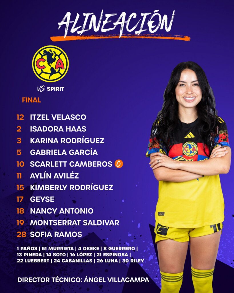 Alineación América Femenil