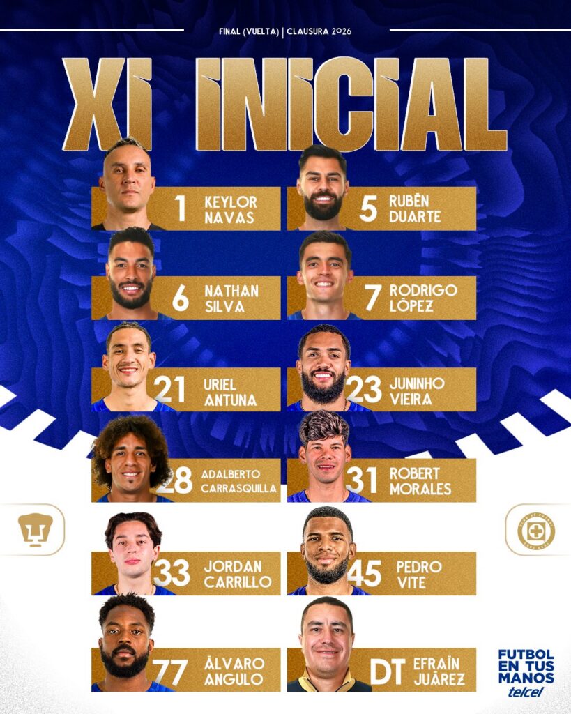 Alineación de Pumas. Foto X: @PumasMX