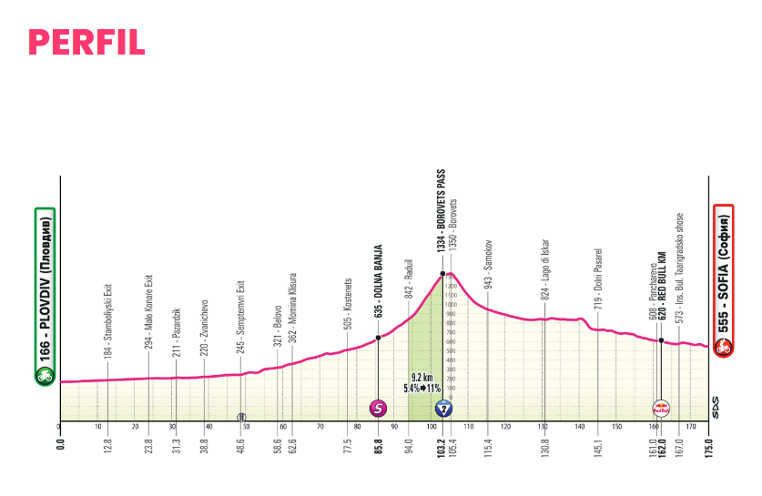 Recorrido de la etapa 3 del Giro de Italia 2026