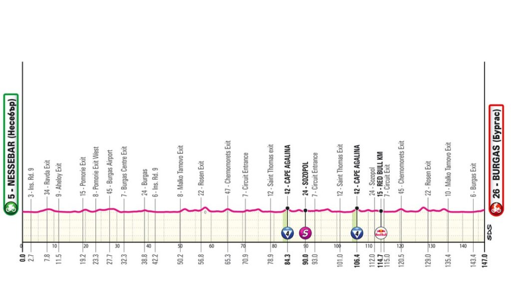La Etapa 1 del Giro d'Italia 2026, k, ciclistas favoritos
