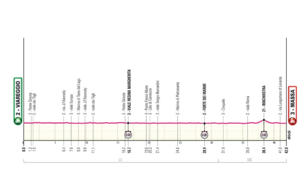 El Giro de Italia, una de las tres grandes competencias del ciclismo Mundial, inicia una nueva semana en busca de su ganador