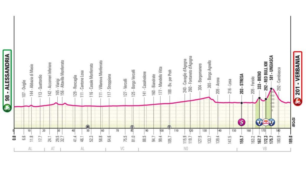 Giro de Italia 2026: recorrido de la etapa 13