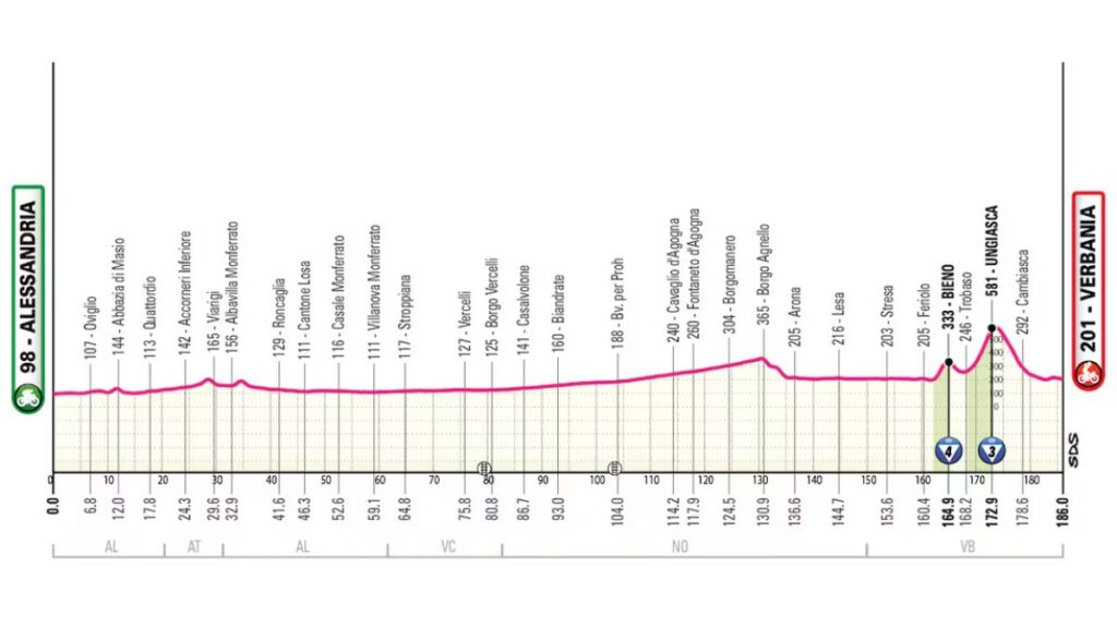 Etapa 13.